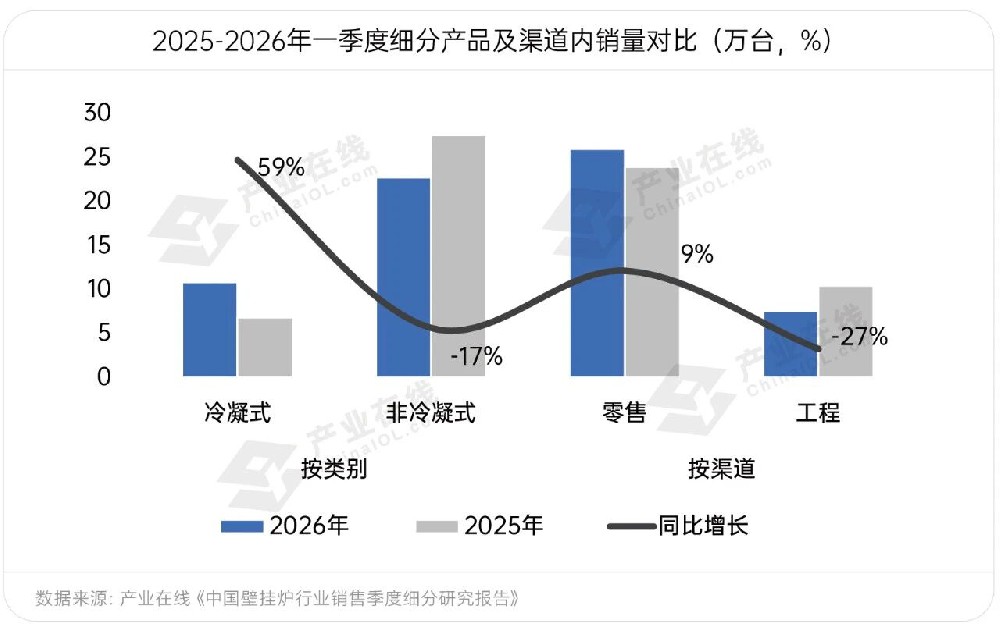冷凝炉为何领跑一季报？从昊森的“笨功夫”里看全预混时代的破局